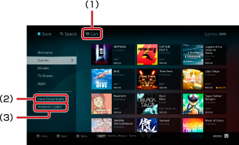 Tela da PlayStation Store. Identificado de 1 a 3 começando na parte superior.