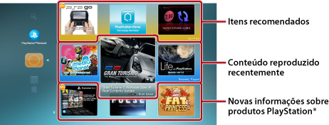 Tela Novidades. Identificado a partir da parte superior, Itens recomendados, Conteúdo reproduzido recentemente, Novas informações sobre produtos PlayStation.