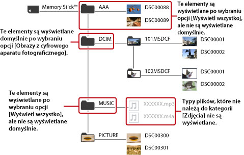 Wyświetlane są wszystkie foldery i pliki obrazów należące do kategorii zdjęć.