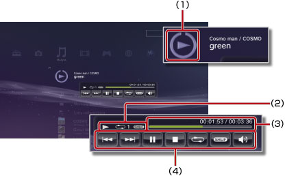Widok małego panelu sterowania. Oznaczenia od 1 do 4 od góry.