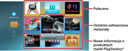 Ekran Co nowego. Oznaczenia od góry: Polecane, Ostatnio odtwarzana zawartość, Nowe informacje o produktach PlayStation.