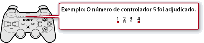 Ilustração do indicador da porta na parte superior do comando. Quando um quinto comando for atribuído, os indicadores das portas 1 a 4 acendem-se