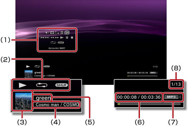 Apresentação de estado/informações enquanto é reproduzida música. Legenda de 1 a 8, a começar pela esquerda.