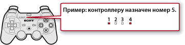 Индикаторы портов на верхней панели контроллера. При назначении пятого контроллера светятся индикаторы портов 1 и 4
