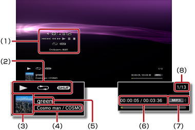 Статус/информация во время прослушивания музыки. Маркировка от 1 до 8, начиная слева.