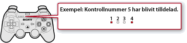 Illustration av portindikatorn uppe på handkontrollen. När en femte handkontroll tilldelas lyser portindikator 1 och 4