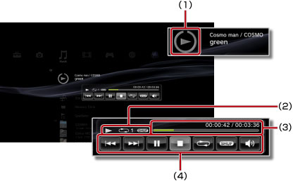 Mini-kontrollpanel. Märkta 1 till 4 med början uppifrån.