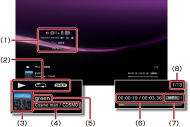 Status/informationsdisplay medan musik spelas. Märkta 1 till 8 med början från vänster.