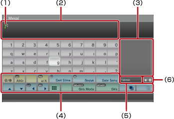 Klavye ekranı. Sol üstten başlayarak 1'den 6'ya kadar etiketlenir.