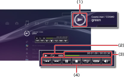 Mini boyutlu kontrol paneli ekranı. Üstten başlayarak 1'den 4'e kadar etiketlenir.