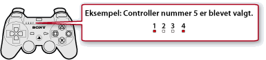 Illustration af portindikatoren øverst på controlleren. Når en femte controller er tildelt, lyser portindikatorerne 1 og 4