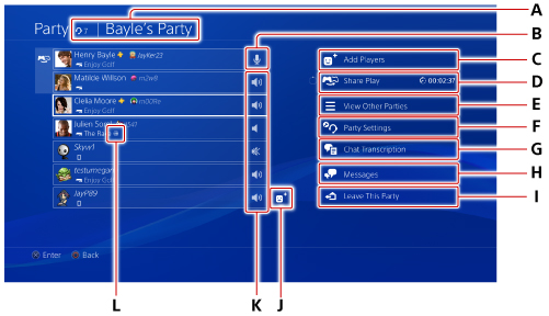 Party screen. Labelled A through L clockwise starting from the top right.