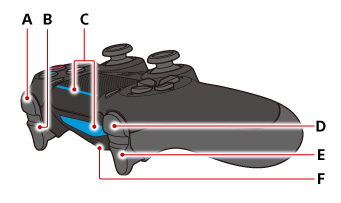 playstation r1 button