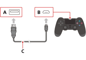 接続／設置する | PlayStation®4 ユーザーズガイド