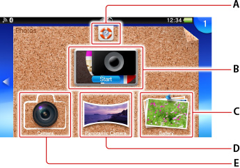 LiveArea screen for Photos. Labeled A through E starting from the top.