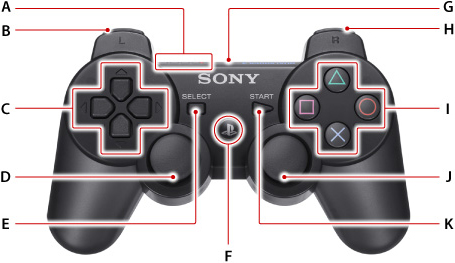 l3 ps3 controller