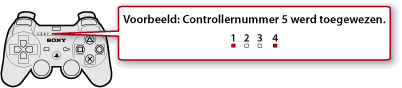 Illustratie van de aansluitingsindicator aan de bovenkant van de controller. Wanneer er een vijfde controller wordt toegewezen, branden aansluitingsindicator 1 en 4.