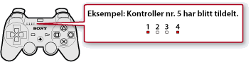 Illustrasjon av portindikatoren på håndkontrollen. Når en femte håndkontroll er tildelt, lyser portindikatorene 1 og 4