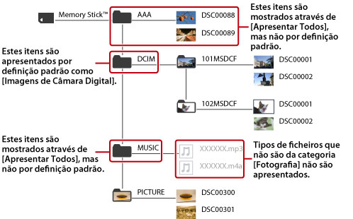 Todos os ficheiros de imagem e pastas que pertencem à categoria de fotografias são apresentados.