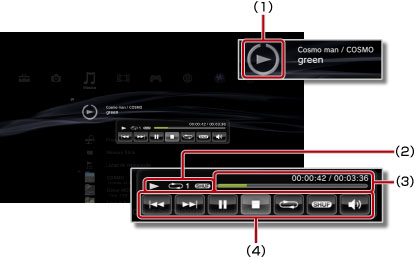 Ecrã do painel de controlo de tamanho mini. Legenda de 1 a 4, a começar pela parte superior.