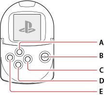 PocketStation本体前面。上から順にAからEまで。